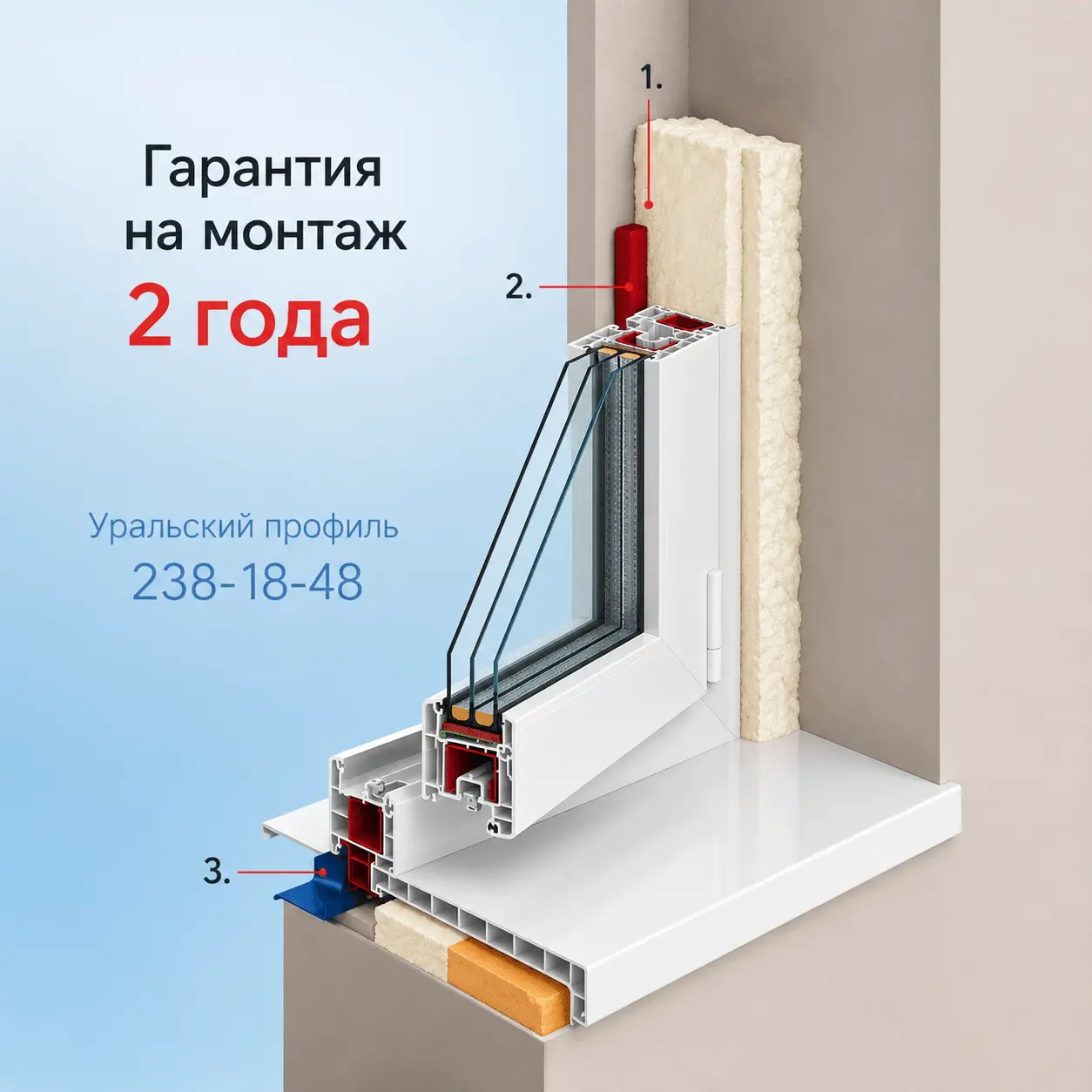 Схема установки ПВХ конструкций с гарантией 2 года