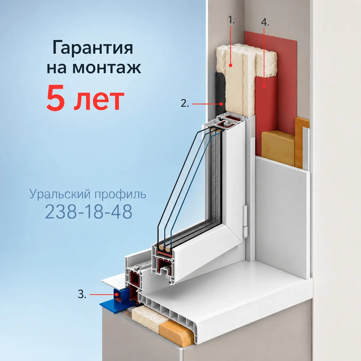 Схема установки окон с гарантией 5 лет