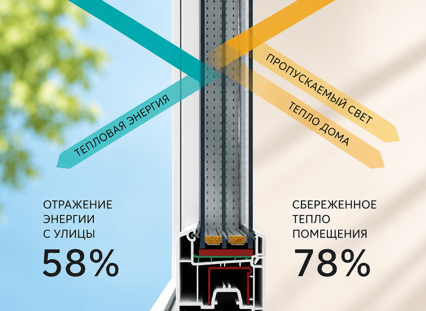 стеклопакет мультифункциональный