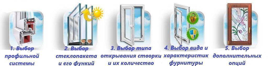этапы выбора новых окон